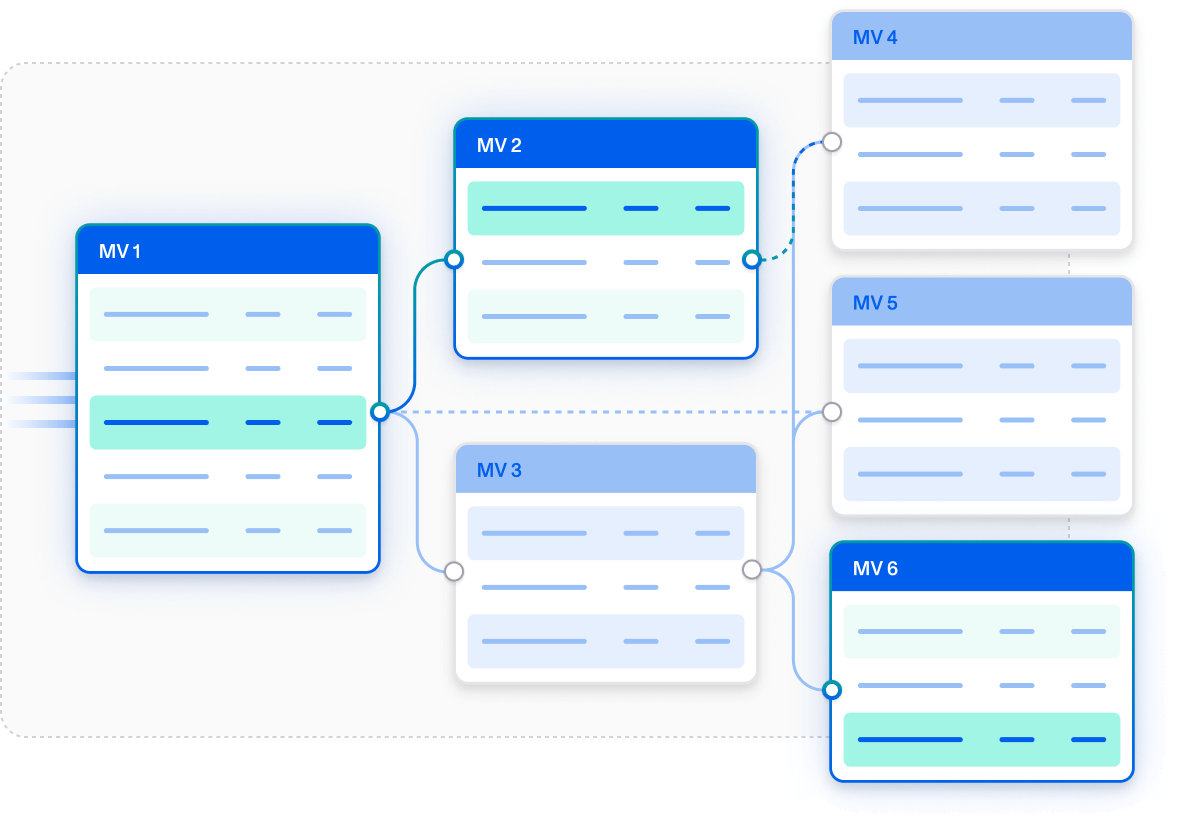 Is Your Database Slowing Down as Data Size Increases?