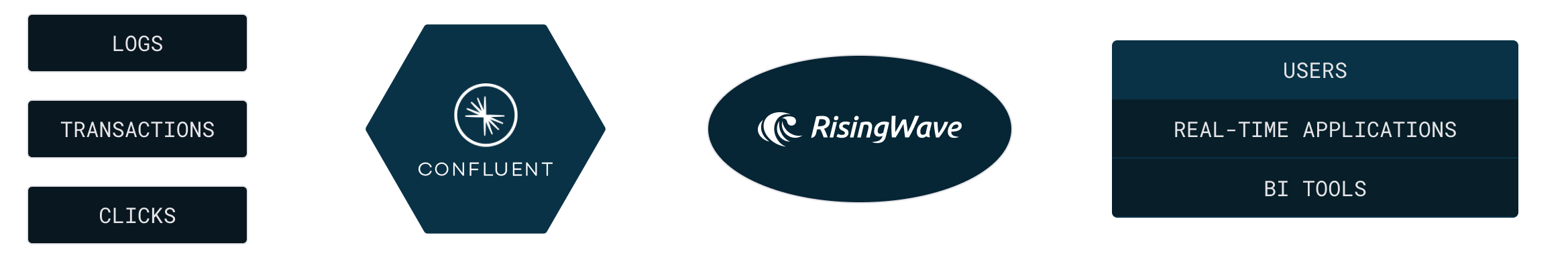 RisingWave | Streaming Infrastructure for Agentic AI